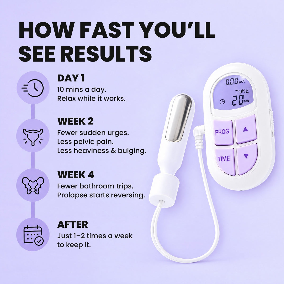 How fast you'll see results